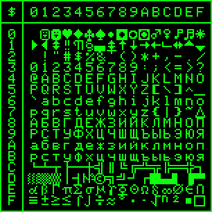 ������� ����� ASCII